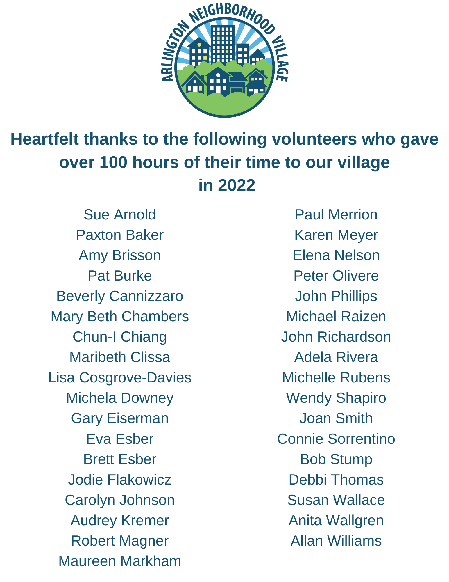 Volunteer Hours in 2022